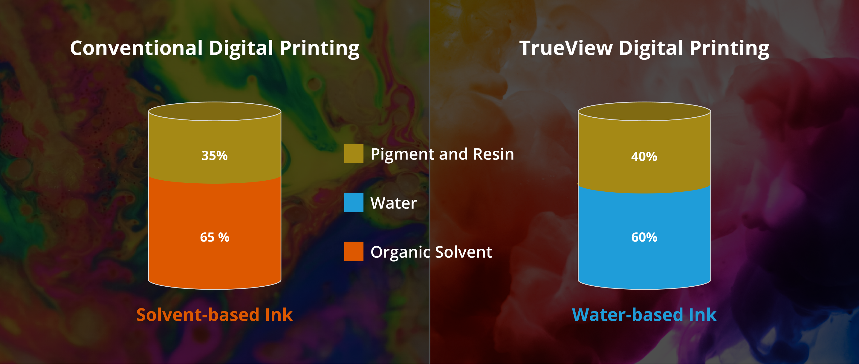 Ink Composition Comparision